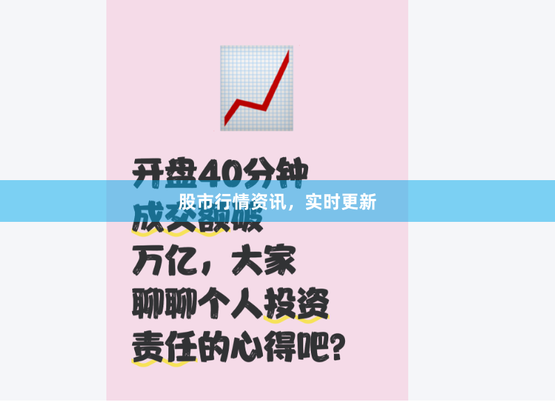 股市行情资讯，实时更新